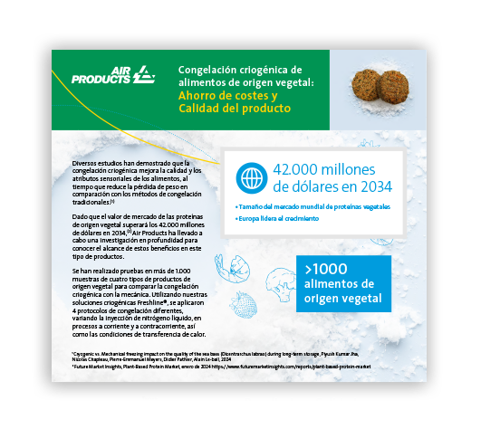Infografía: CONGELACIÓN CRIOGÉNICA A BASE DE PLANTAS
